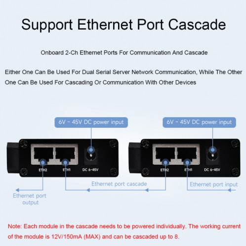 Waveshare RS232 RS485 vers serveur série Ethernet RJ45, spécifications : RS232 RS485 vers POE ETH (B) SW301B1002-019